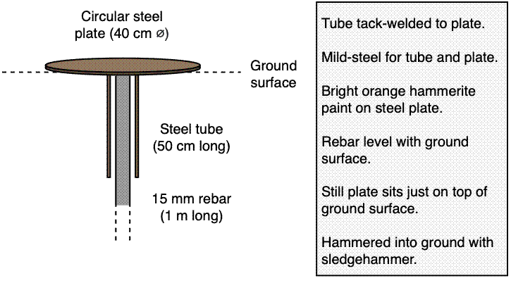 Schematic diagram of a metal plate corner marker design.