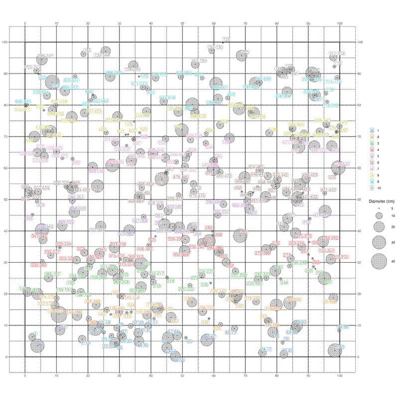 Example of stem map produced by the code above.