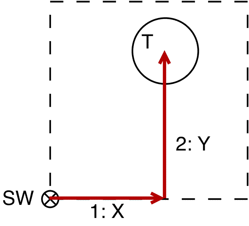 Schematic diagram illustrating the method to measure stem locations within a subplot.