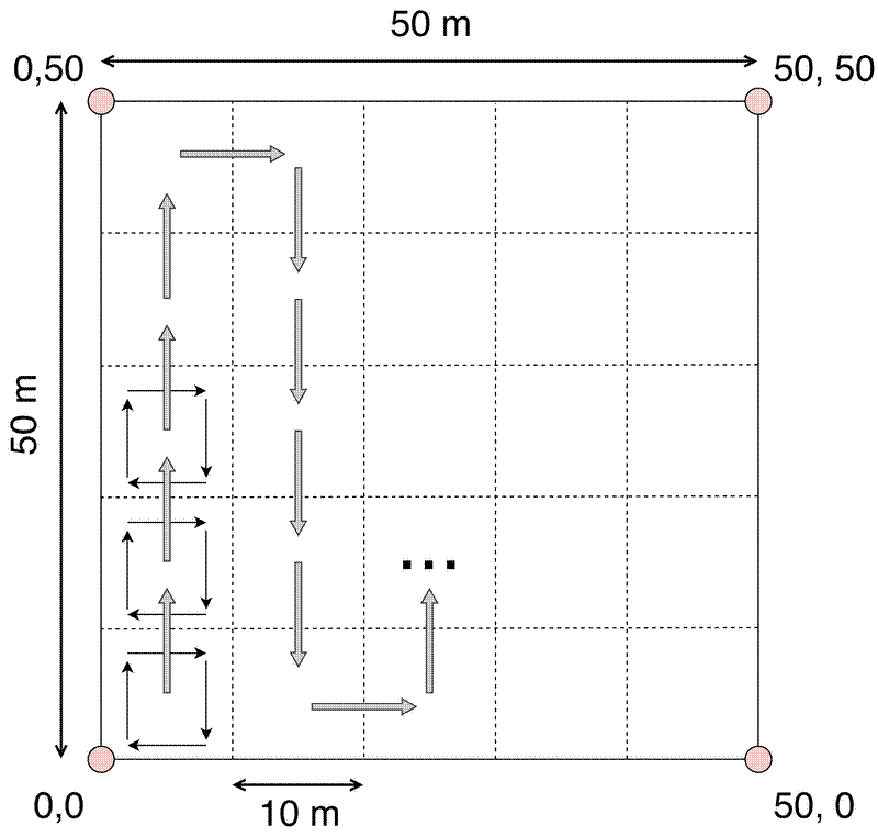 Diagram showing the layout of subplots.
