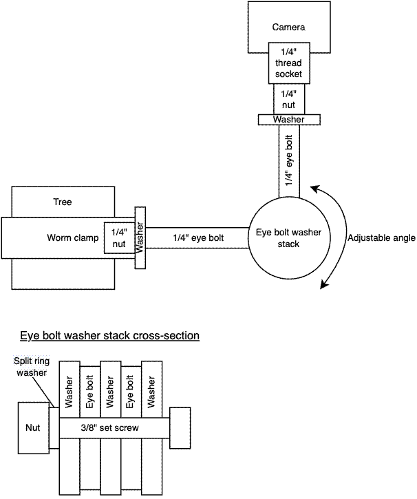 Diagram of camera mount