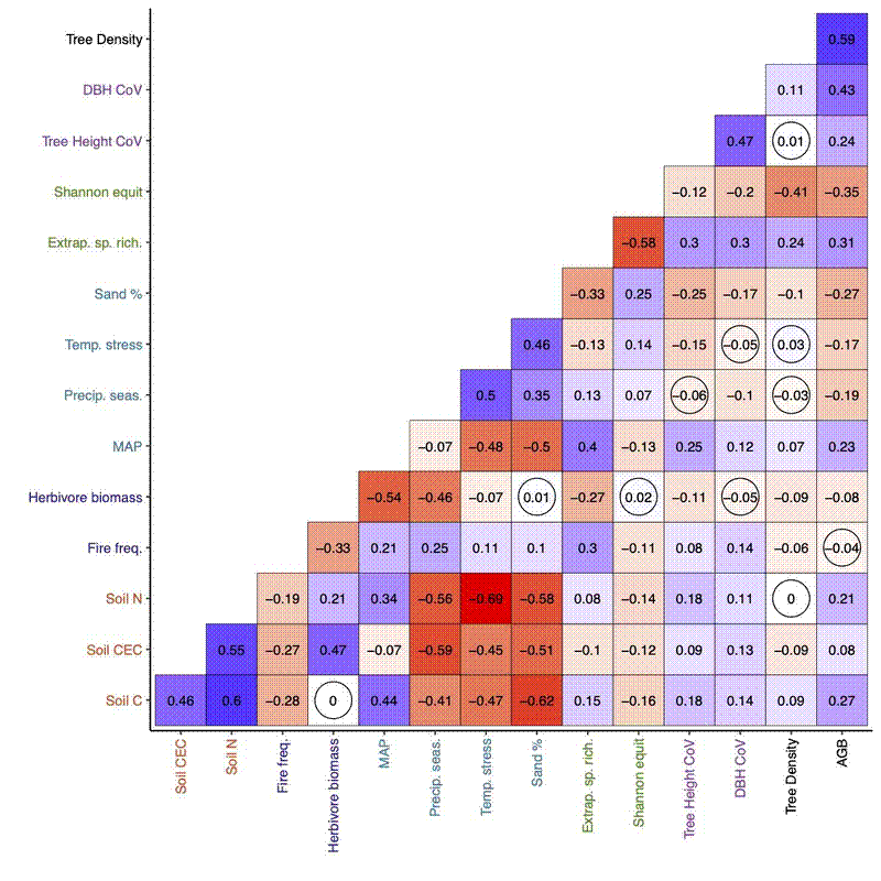 Correlation matrix plot for publication
