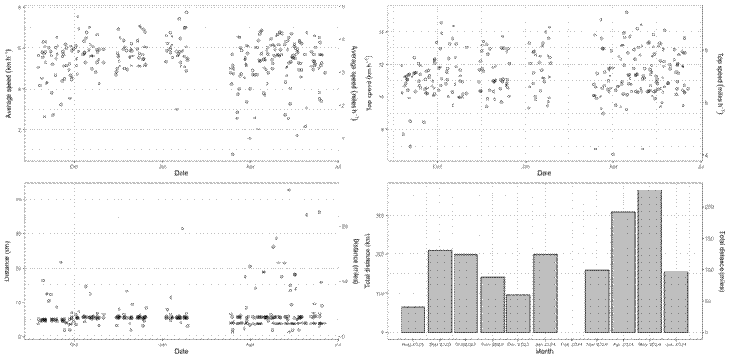 Summary plots created by code above.