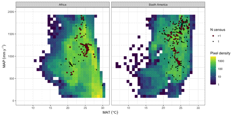 Looking at plot locations in climate space.