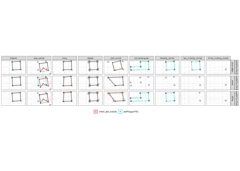 Comparison of the new function with the BIOMASS::check_plot_coord() function. Comparison of the new function with the BIOMASS::check_plot_coord() function.