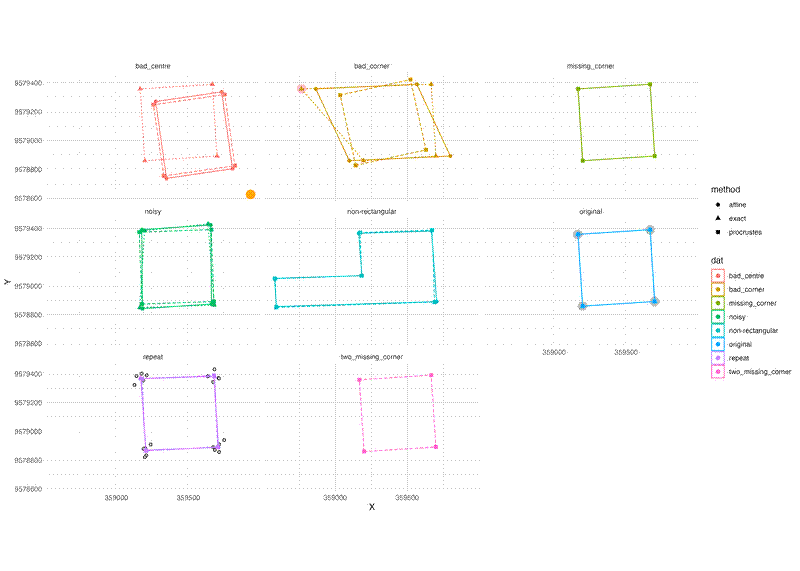 Performance of the function with different datasets. Performance of the function with different datasets.