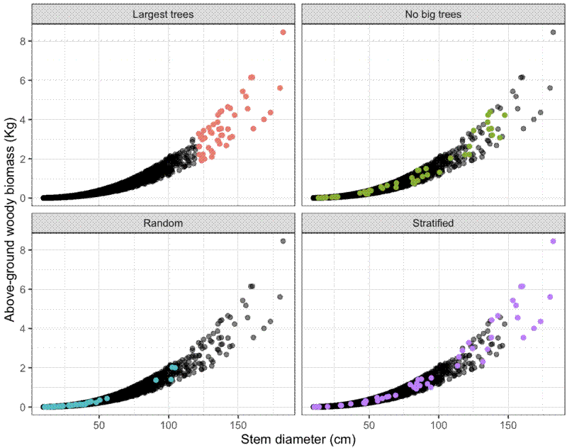 Comparison of sampling strategies. Comparison of sampling strategies.