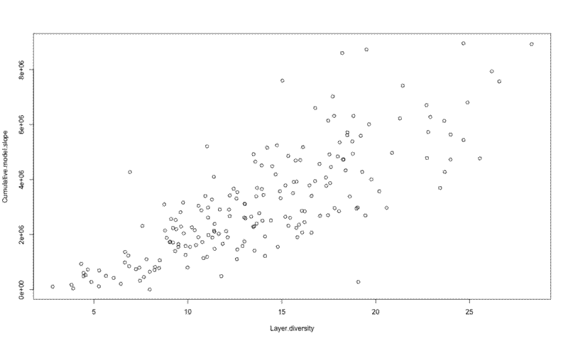 Base R scatter plot