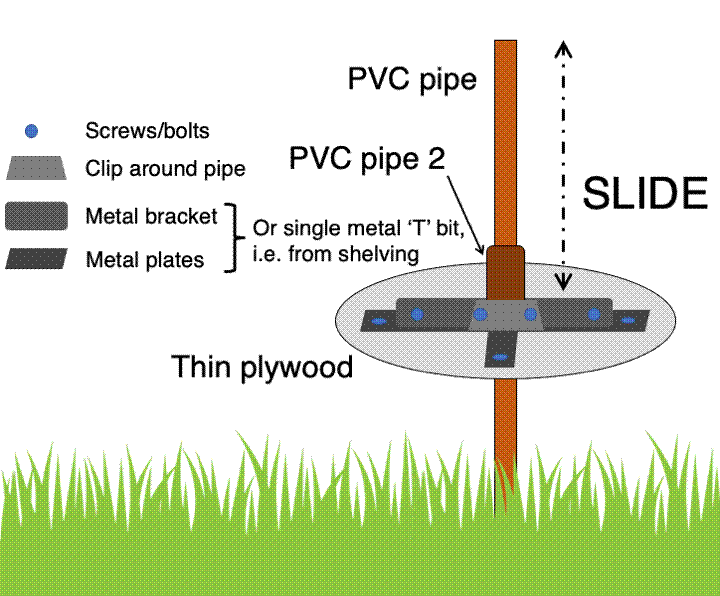 DPM bracket design