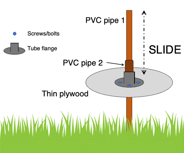 DPM flange design