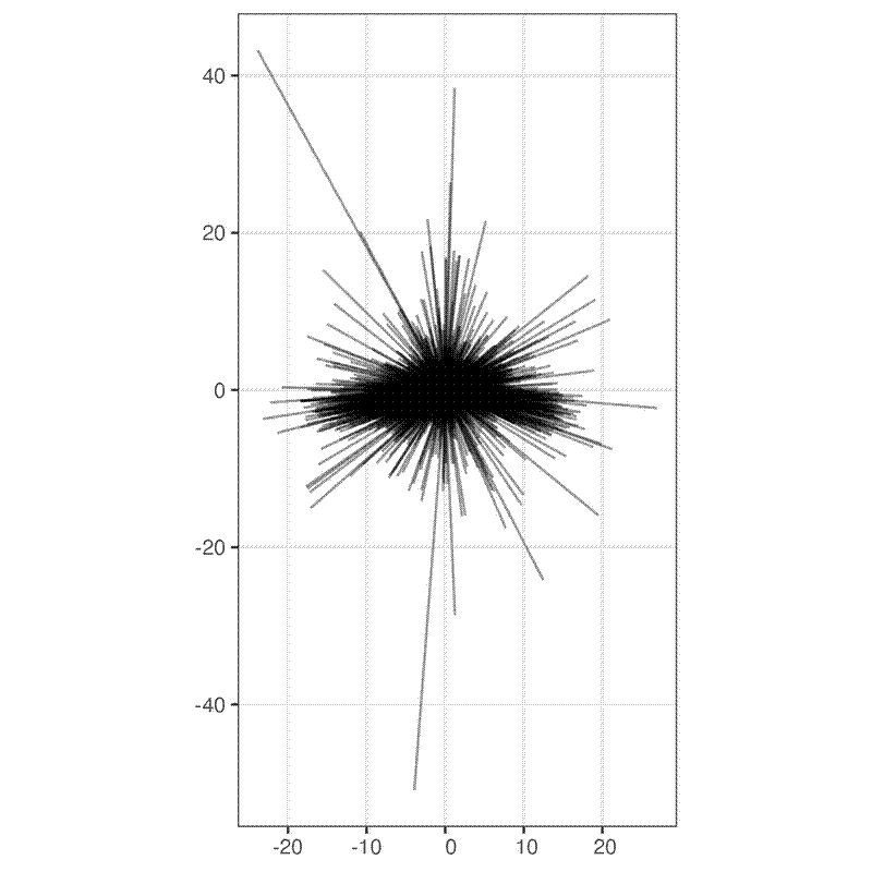 Simple rose plot of all lines with tape measure at 0,0.