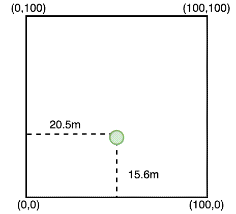 Diagram showing the XY grid coordinate system in a 1 ha plot.
