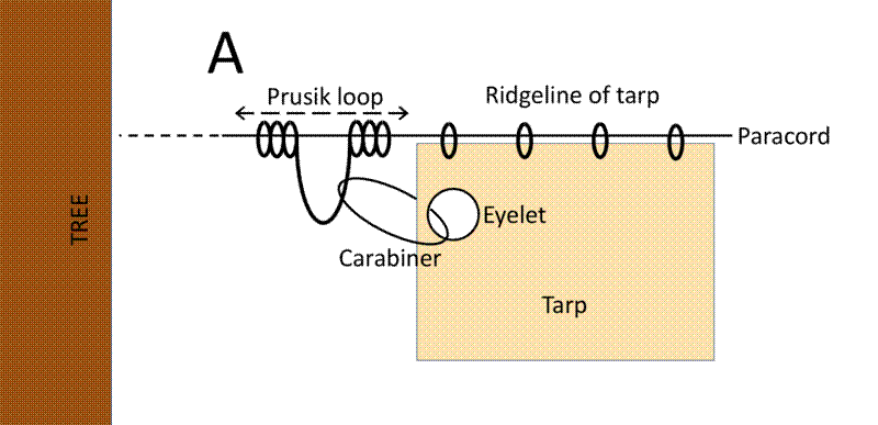 Detailed diagram of tarp end