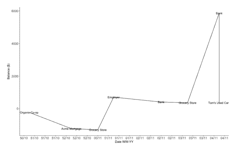 Detailed view of asset with transactions