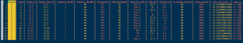 Justified CSV columns in vim