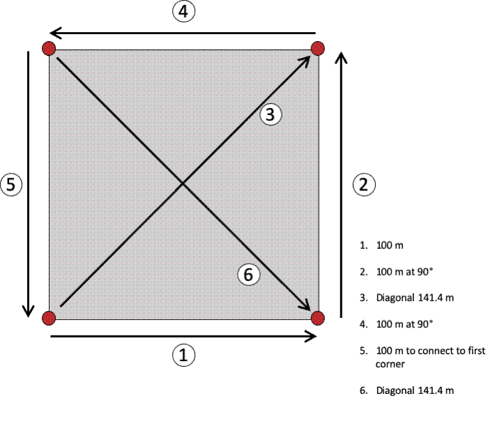 Diagram of plot setup