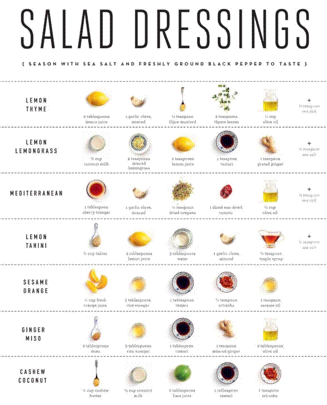 Salad dressing infographic