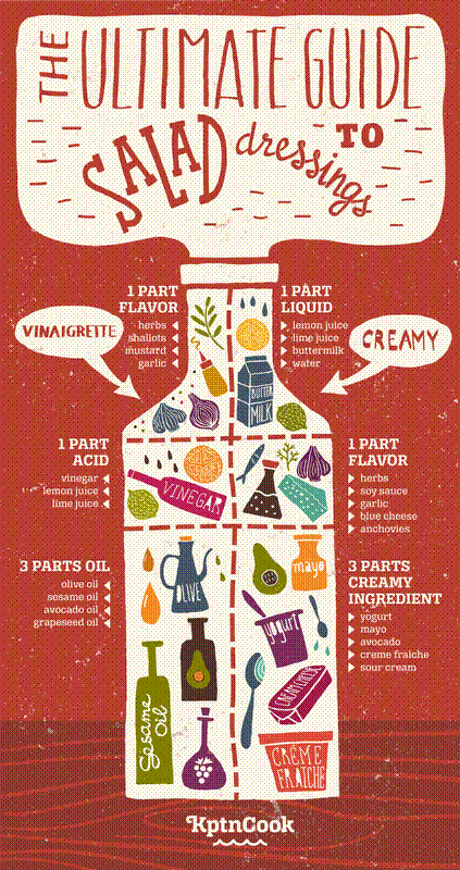 Salad dressing infographic