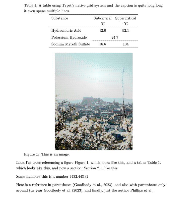 Screenshot of Typst document.