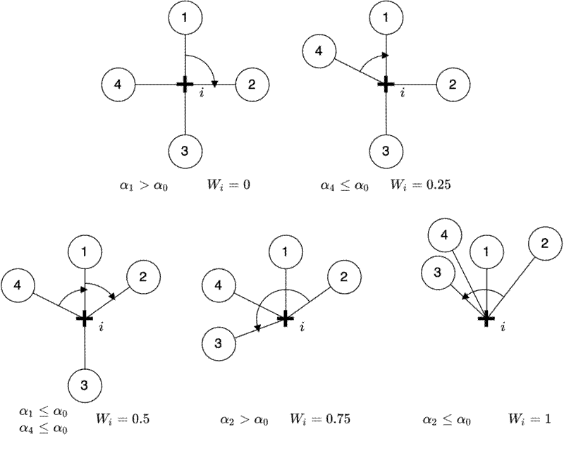 Diagram showing how the winkelmass varies with spatial arrangement of trees.
